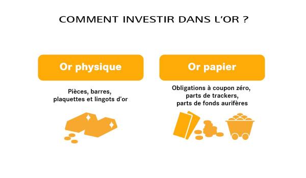 Investir dans L'or ! 